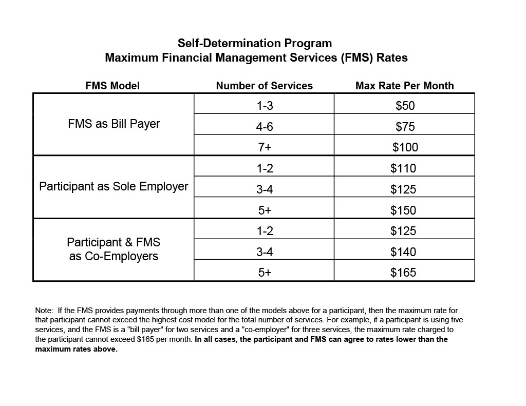 Original FMS rates from DDS